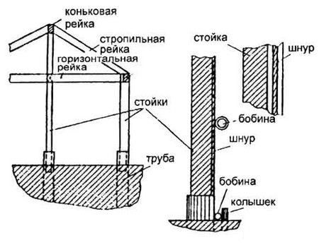 закрепление каркаса